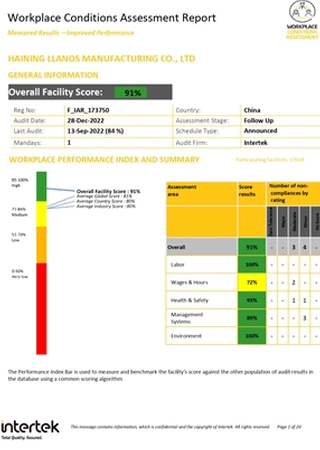 workplace conditions assessment report